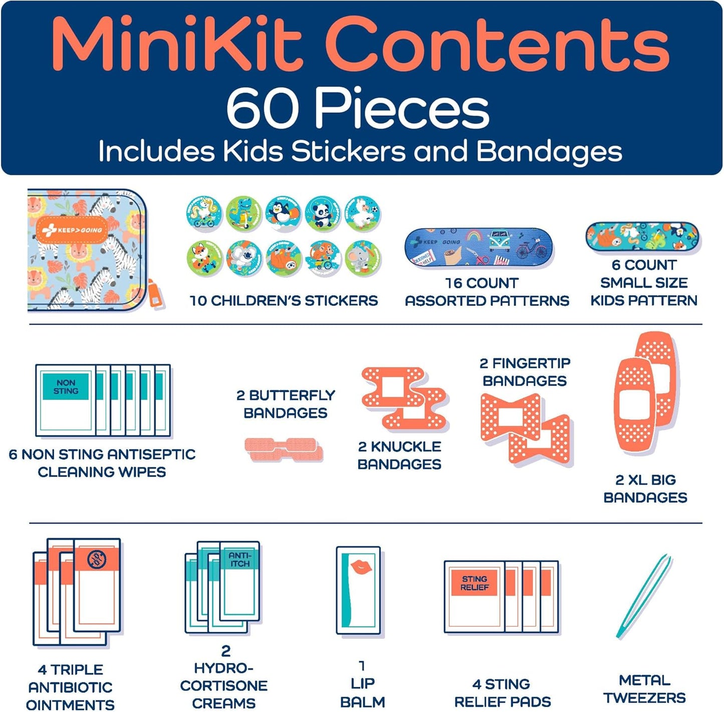 KeepGoing Small Travel First Aid Kit Kids – 60 Pc. Mini First Aid Kit for Purse, Diaper Bag, & Backpack with Latex-Free Bandages – 4 Oz., & 4.5 x 3.5 x 2 in, TSA-Approved