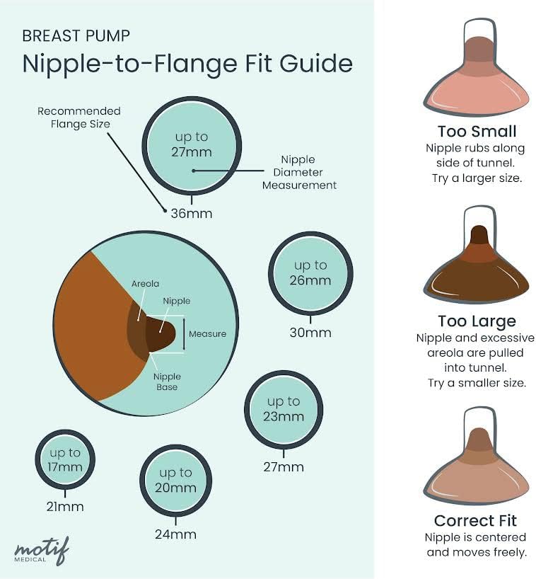 Motif Medical Duo Breast Pump Flange – Comfortable Breast Pump Flanges for Better Milk Flow & Pumping Ease - Ideal Breast Pump Flange Insert for Breastfeeding Moms (2 Shields, 24mm)