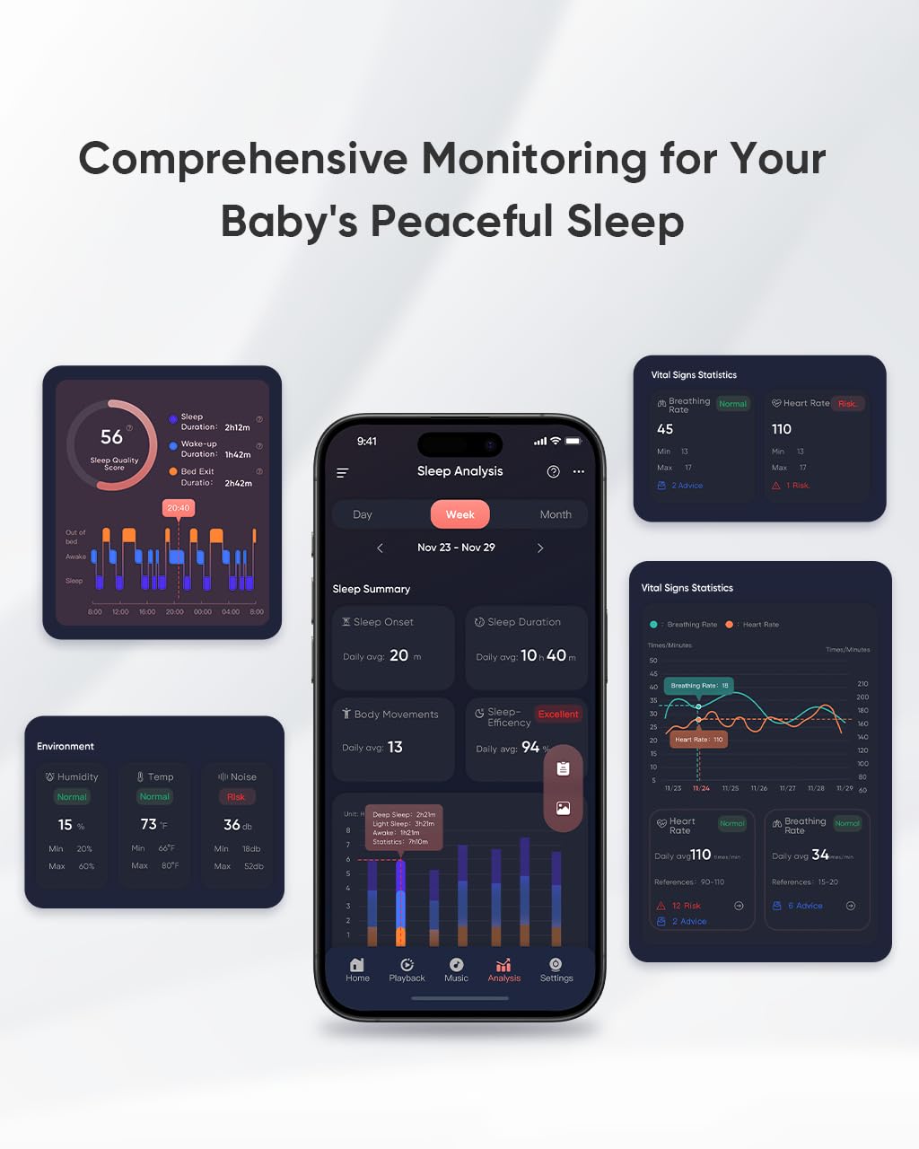 iBaby i20 Smart Baby Monitor - Monitor Newborn Heart Rate, Breathing, Sleep, Sound Machine, Cry & Safety Alerts, 1080P Night Vision, Non-Wearable, No Subscription (Floor Stand)