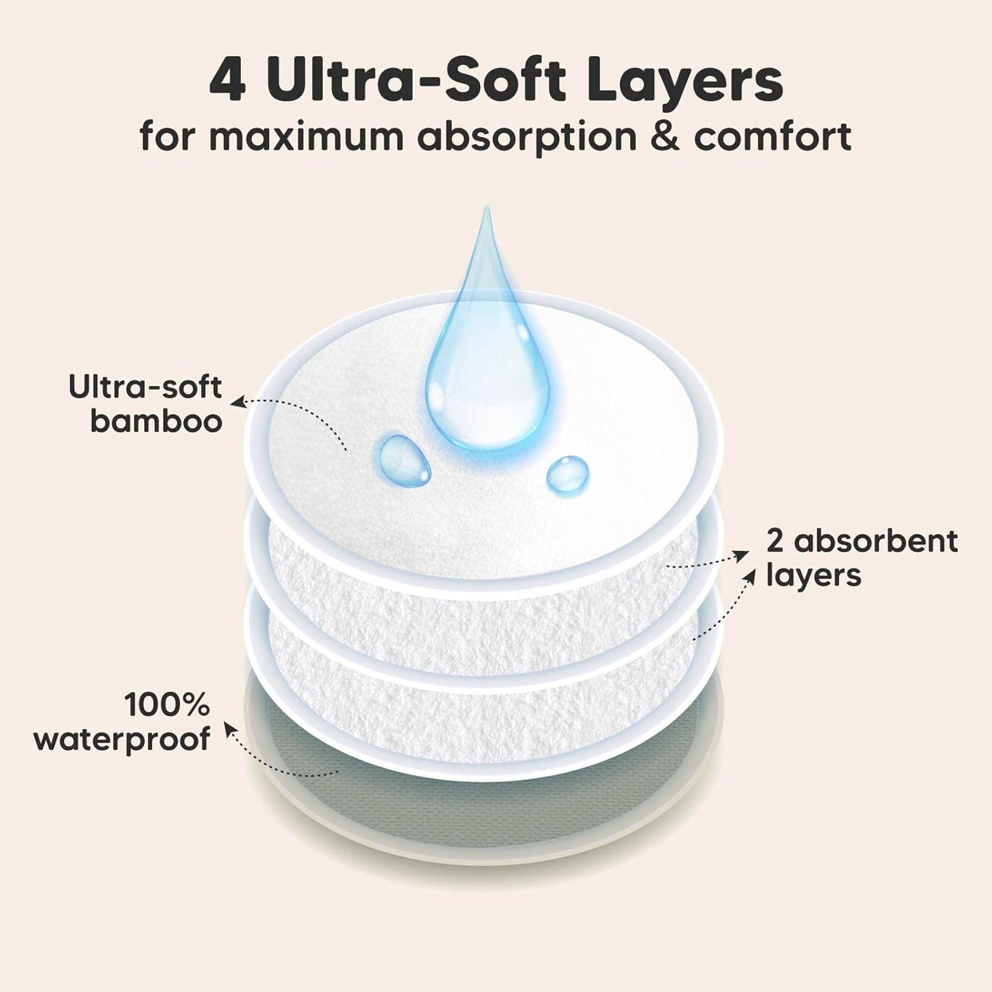 Organic Nursing Pads - 14 Washable Viscose Derived from Bamboo Breastfeeding Pads, Wash Bag, Reusable Breast Pads for Breastfeeding, Nipple Pads for Breastfeeding Essentials(Earth, M 3.9")