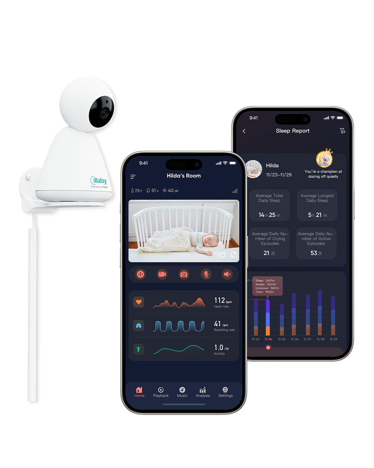 iBaby i20 Smart Baby Monitor - Monitor Newborn Heart Rate, Breathing, Sleep Pattern, Sound Machine, Cry & Safety Alerts, 1080P Night Vision, Non-Wearable, No Subscription (Wall Mount + Cover Cable)