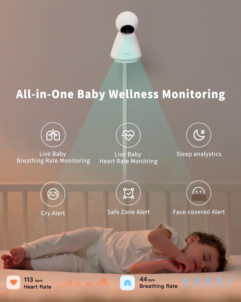 iBaby i20 Smart Baby Monitor - Monitor Newborn Heart Rate, Breathing, Sleep Pattern, Sound Machine, Cry & Safety Alerts, 1080P Night Vision, Non-Wearable, No Subscription (Wall Mount + Cover Cable)