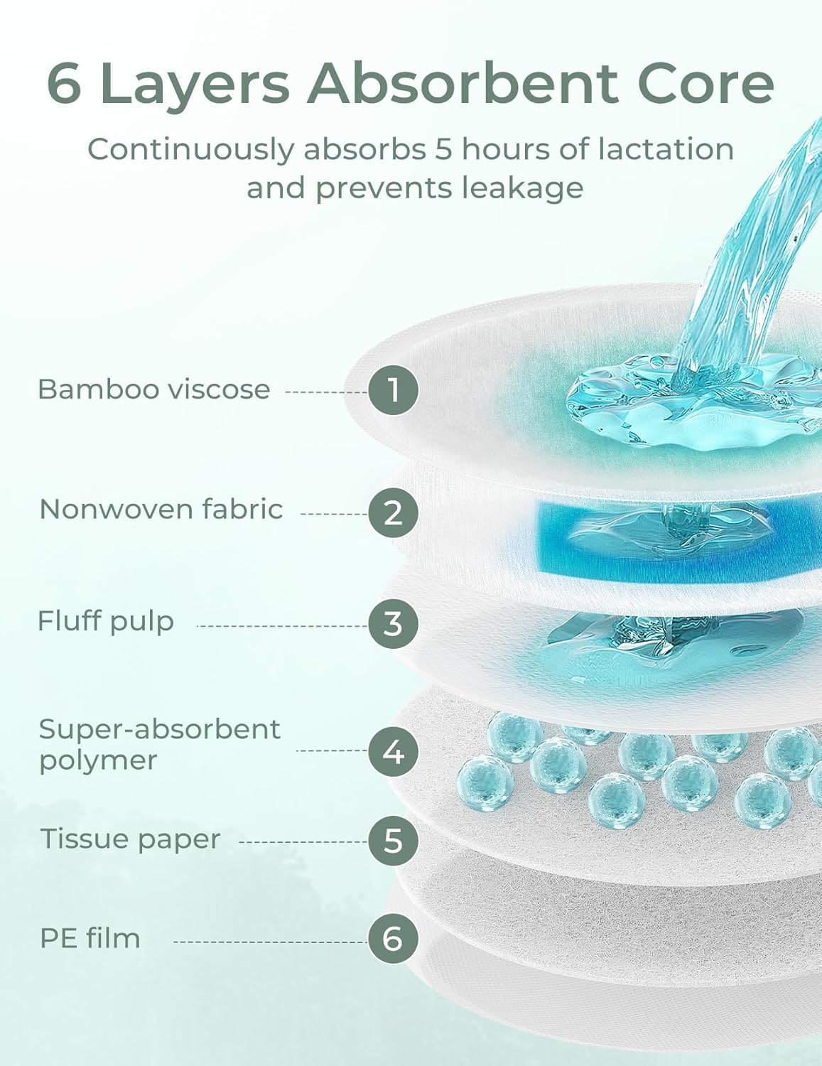 Momcozy Bamboo Disposable Nursing Pads, Advanced Blue Core for Ultra-Absorbent, Leakproof & 3D Design, Biodegradable for Sensitive Skin, Individually Wrapped, 80 Count