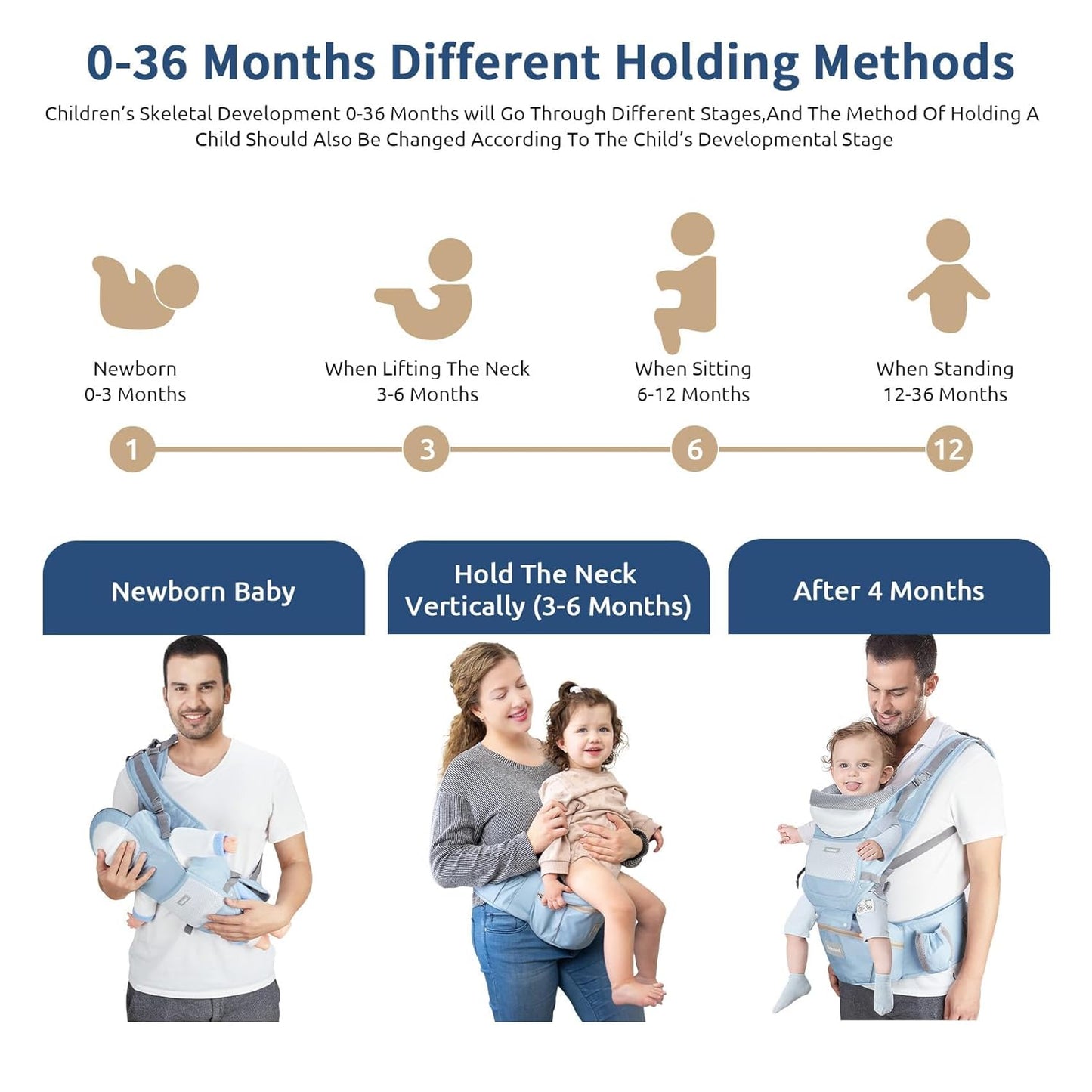 Baby Carrier with Hip Seat,Ergonomic M Position 6in1 Baby Carrier Newborn to Toddler,Head Support and Breathable Mesh Newborn Carrier,Adjustable Baby Holder Carrier for Dad&Mom-Blue