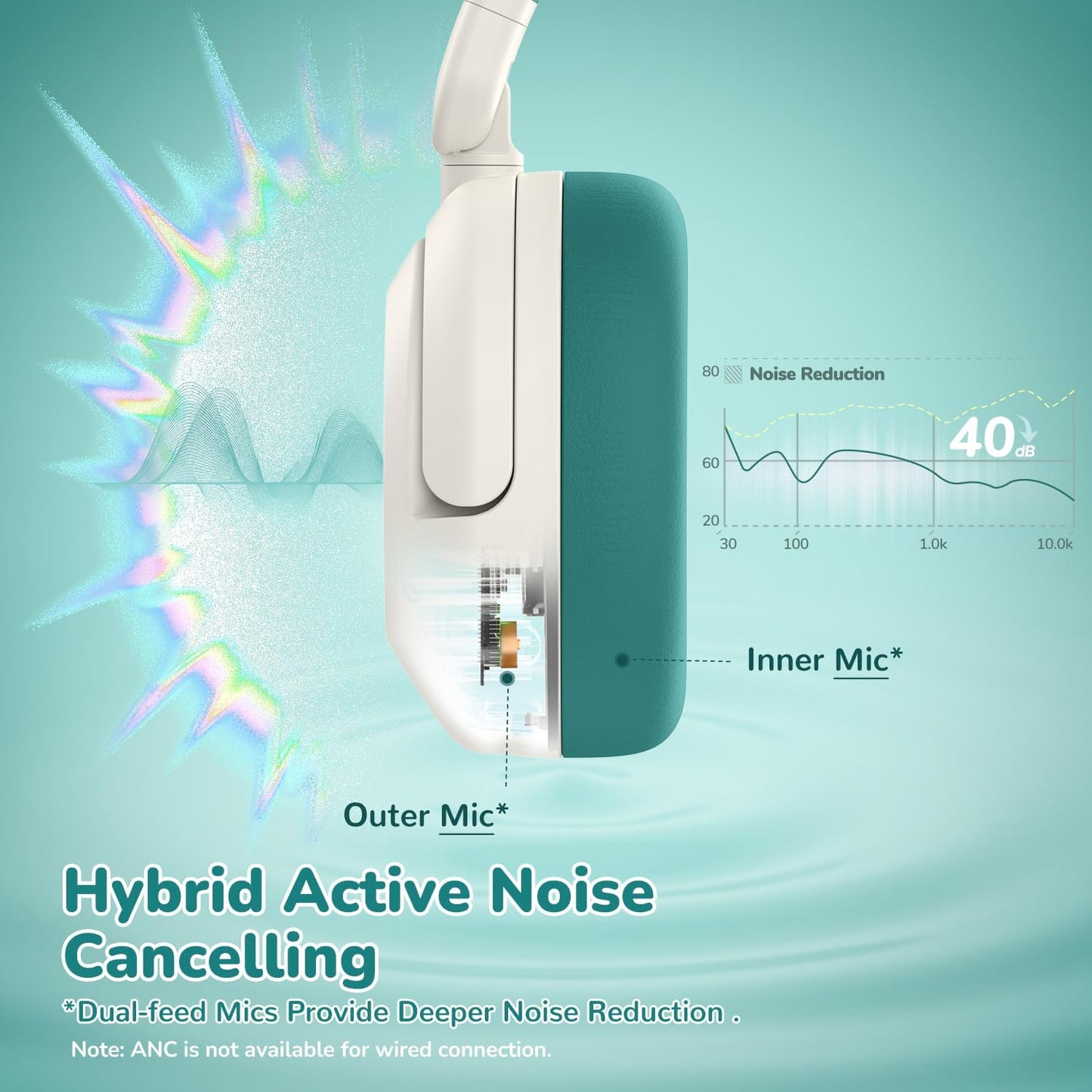 iClever BTH20 Active Noise Cancelling Headphones for Kids, 60H Play Time,Type C Fast Charging,Safe Volume 80dBA,Bluetooth5.4,Award-Winning Kids Headphones Wireless for iPad Tablet Airplane,White&Green