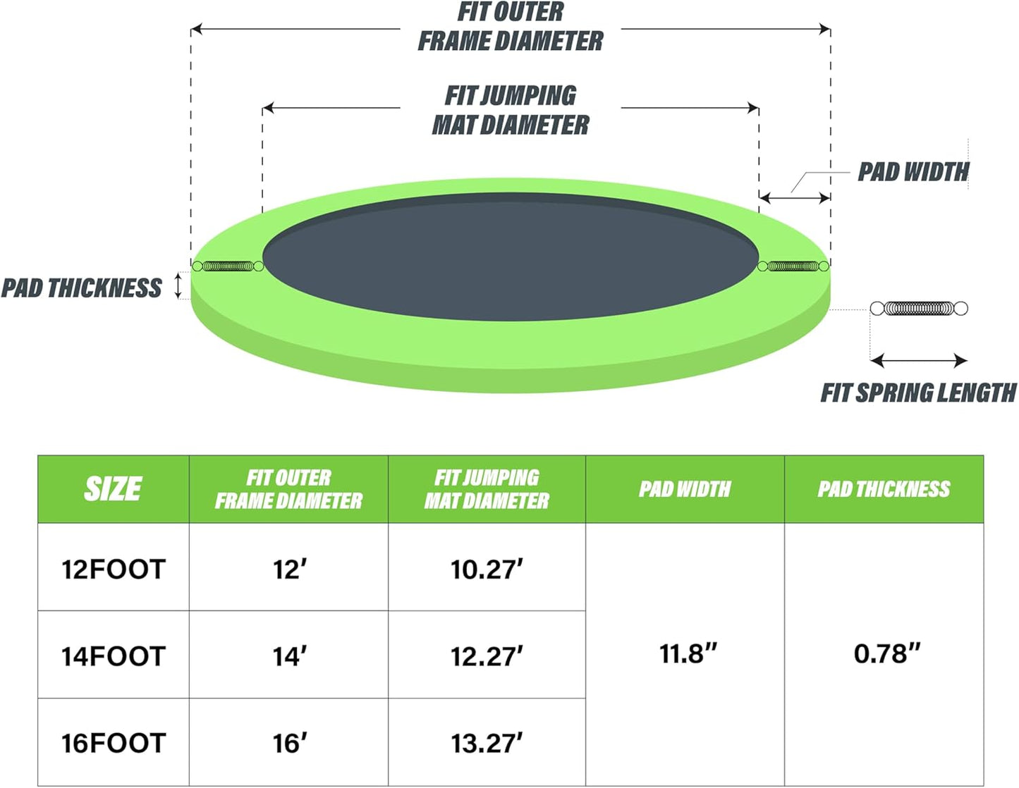 Kangaroo Hoppers Universal 12/14/15FT Trampoline Replacement Safety Pad, Waterproof Surround Spring Foam Cover for Round Frame