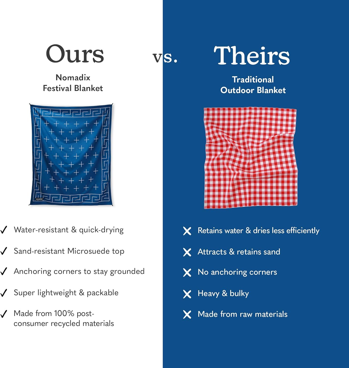 Nomadix Festival Blanket - Perfect for Picnics, Camping, & Lawn Seating - Plush Top & Water Resistant Base - Made with Post Consumer Recycled Materials - Barton Blue - 60x70