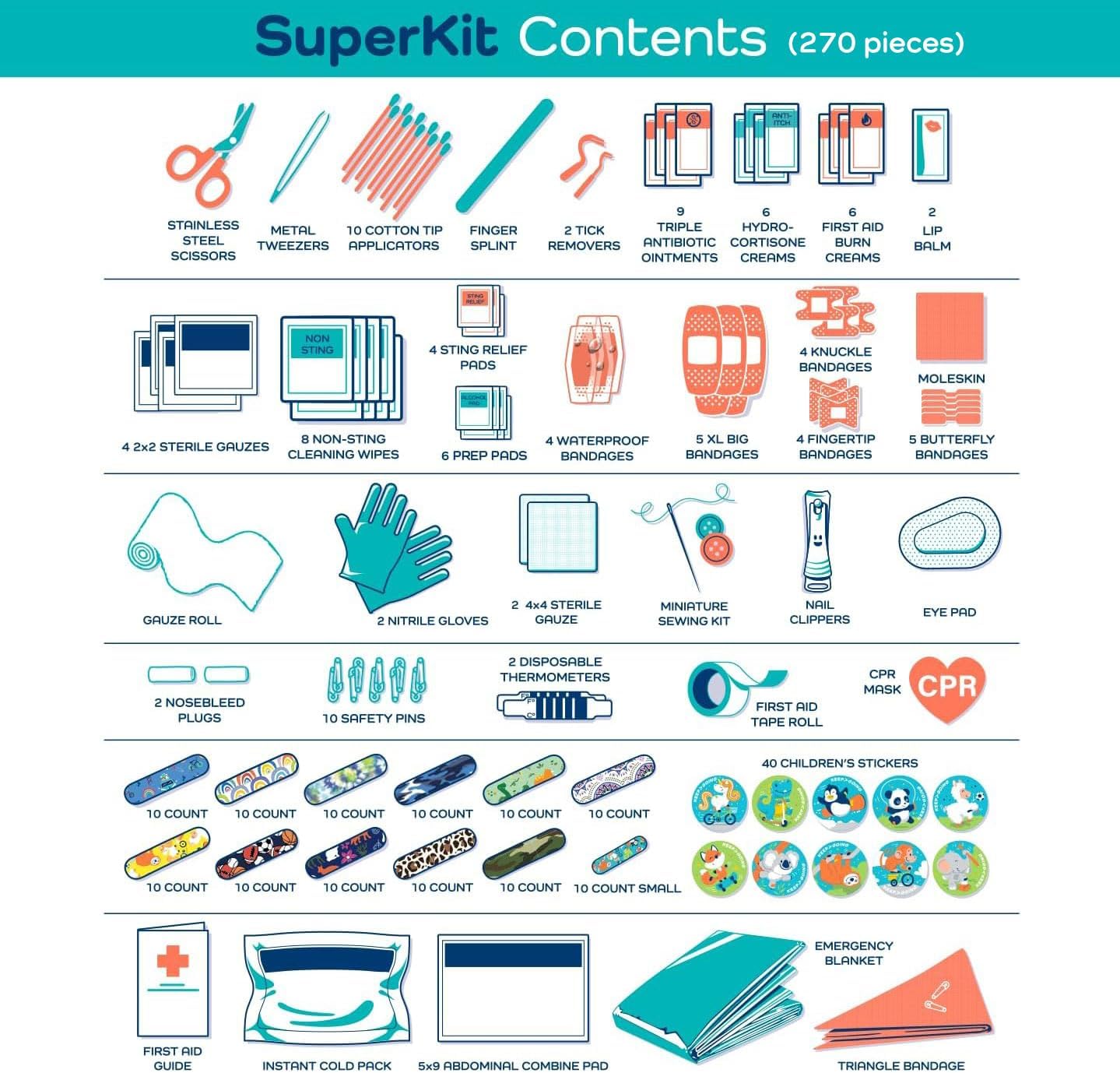 KeepGoing Large Home First Aid Kit for Kids – 270 Pc. for Car, Home, Dorm, & Boat with Latex-Free Bandages – 10 x 7 x 3.5 in. Travel First Aid Kit (Signature)