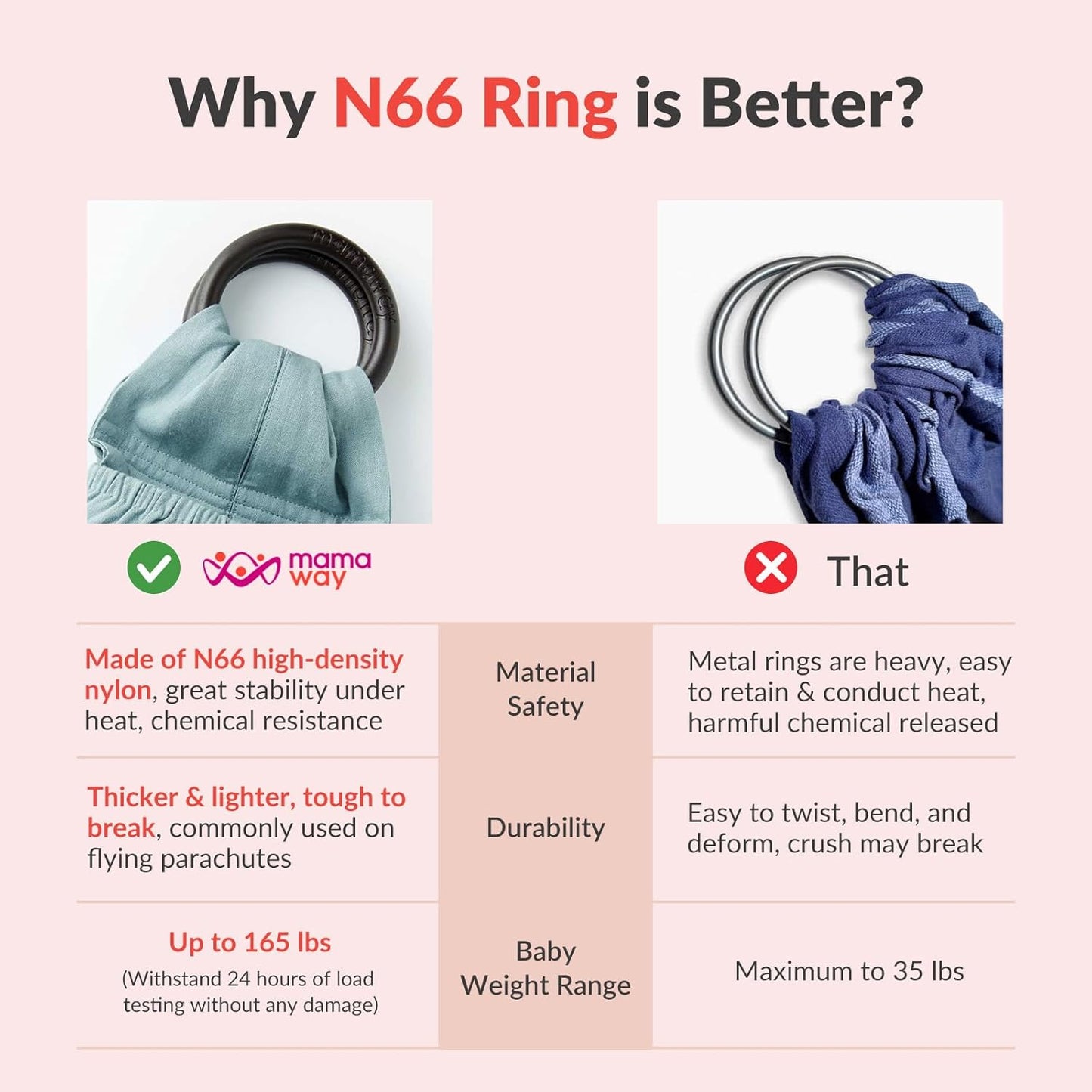 Mamaway Baby Ring Sling Carrier - Newborn and Toddler Sling (Supports up to 165lbs), IHDI Certified, Rayon & Linen Made, Soft & Breathable, Nylon 66 Safety Rings, Storage Pocket Design, Khaki