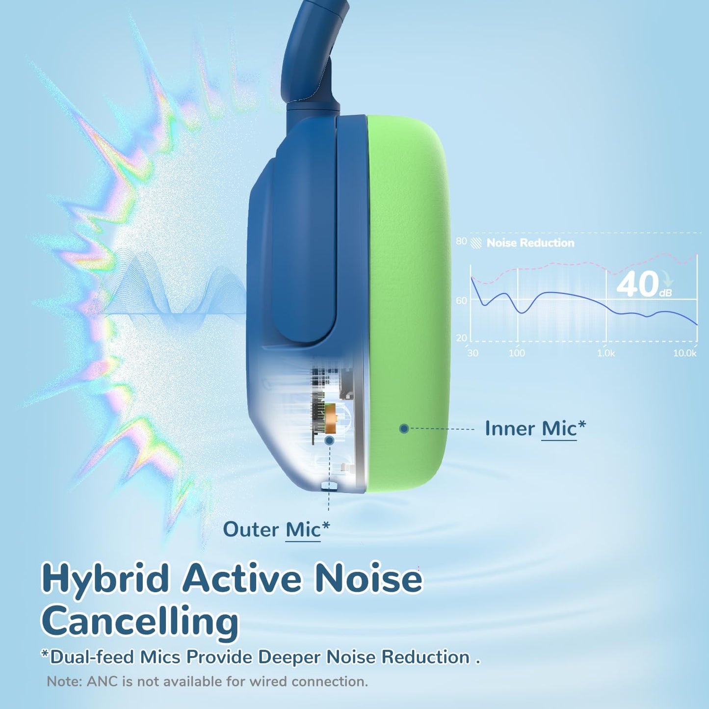 iClever BTH20 Active Noise Cancelling Headphones for Kids, 60H Play Time,Type C Fast Charging, Safe Volume 80dBA, Bluetooth5.4, Award-Winning Kids Headphones Wireless for iPad Tablet Airplane, Blue