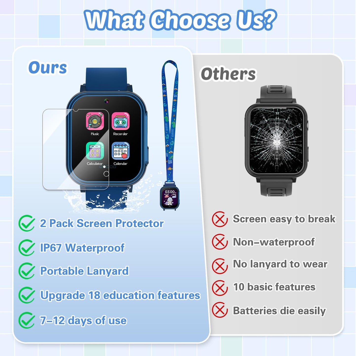 Waterproof Smart Watch for Kids Toys for Boys Age 5-12 with 32 Games, Dual Camera, Habit Tracking, Music Player, Video, Alarm Clock, HD Touchscreen Kids Smart Watch Birthday Gift for 3-12 Year Old