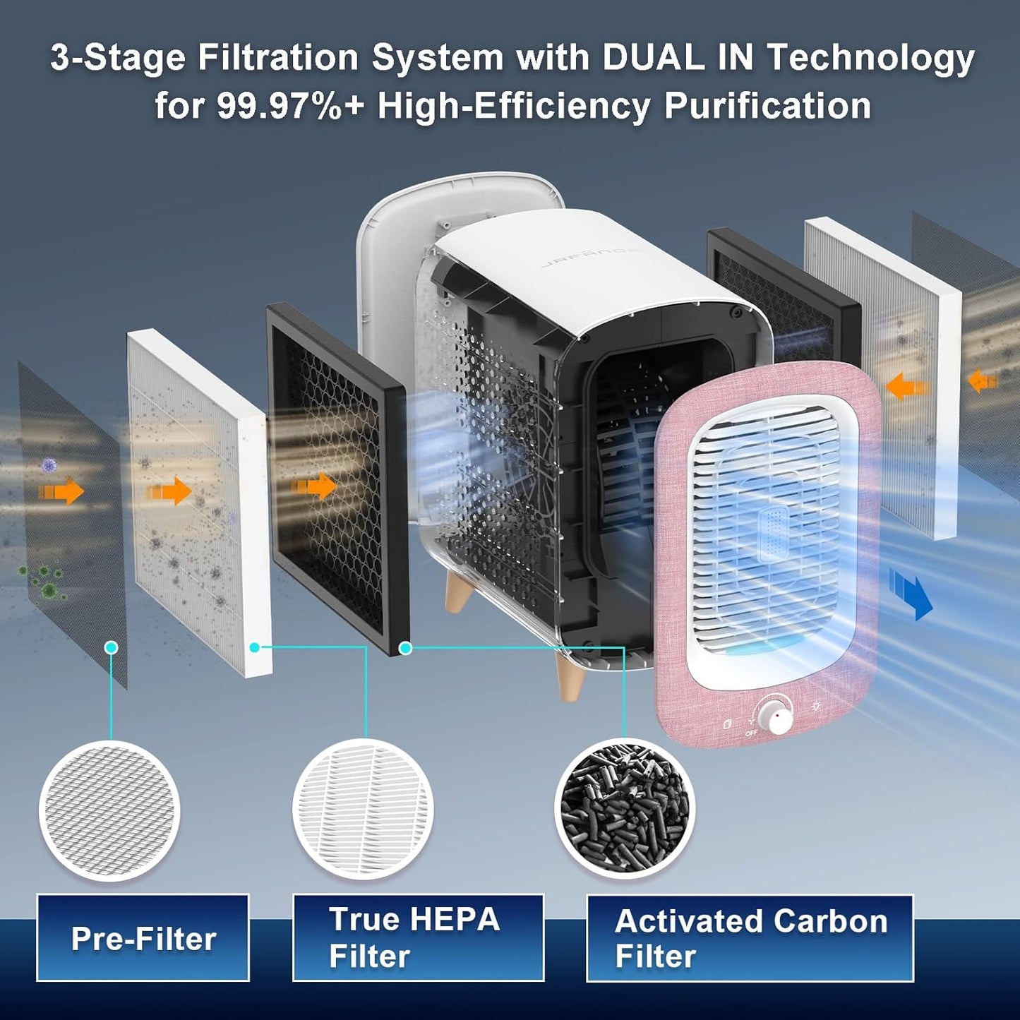 Jafanda Air Purifier for Home Bedroom 780sq ft, HEPA & Activated Carbon, Air Cleaner with Fragrance Sponge & Nightlight for Smoke, Allergies, Dust, Odor, VOC, Pet Dander, Pollen, Office, Desktop, Pink