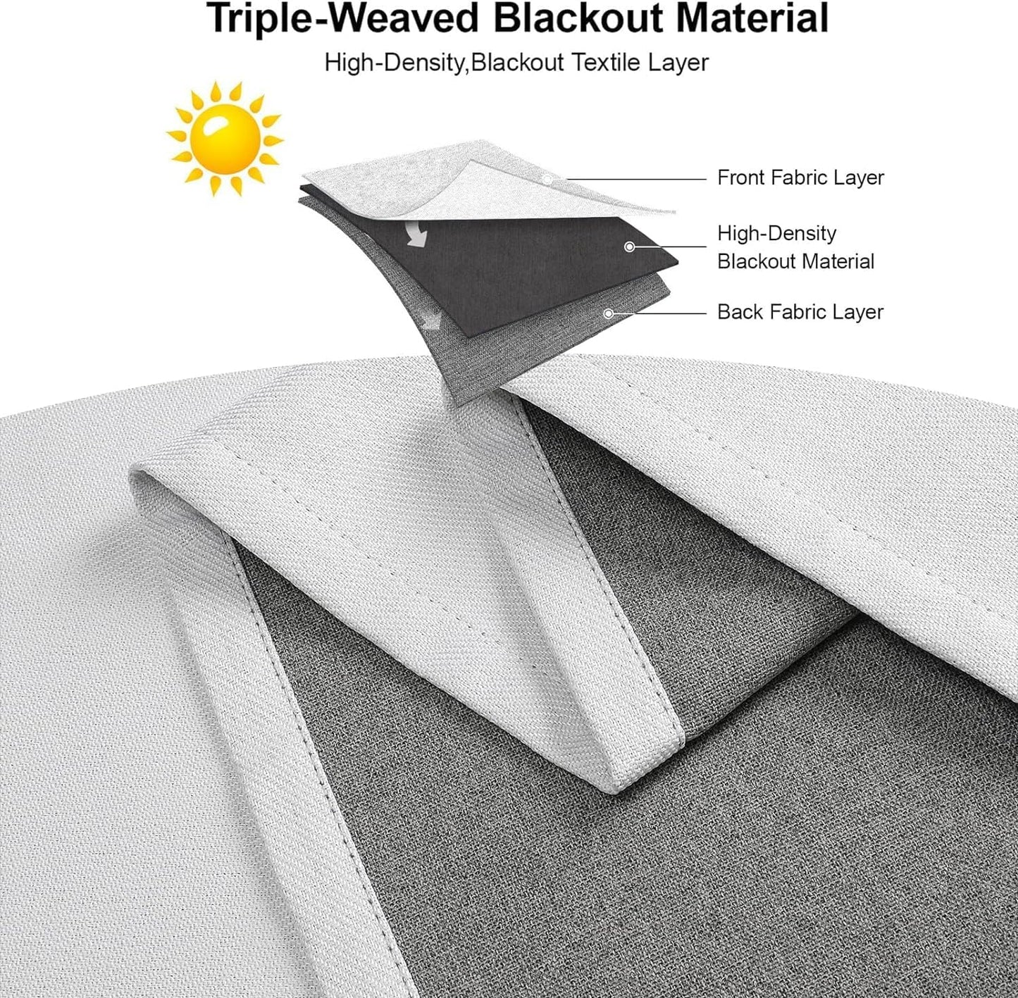 Joydeco Custom 100% Blackout Curtains 1 Panel, Grommet Thermal Insulated Curtains& Drapes, Room Darkening Drapes for Bedroom Living Room Window (Custom Size, Pure White)