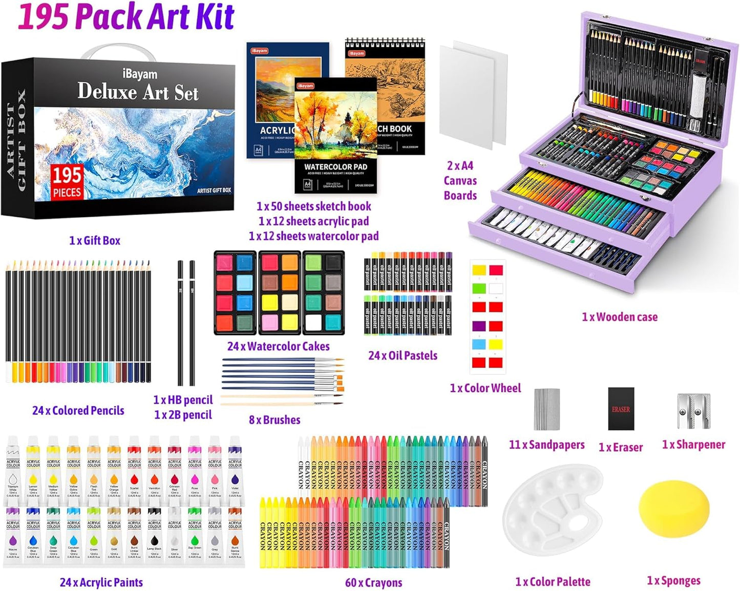 iBayam Teen Girl Gifts Trendy Stuff, 195-Pack Art Kit Drawing Coloring Set for Adults Kids, Aesthetic Preppy Stuff School Supplies Cute Japanese Stationary Sketching Supplies