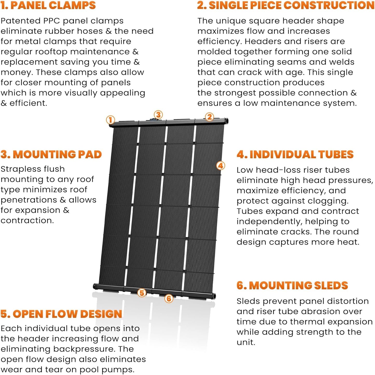 Industrial Grade Solar Pool Heater DIY Kit - Superior High-Wind Strapless Mounting System & Maximum Freeze Resistance (4-4'x7.5' / 120 Square Feet)